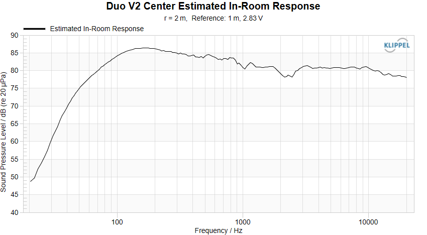 Duo V2 Center PIR