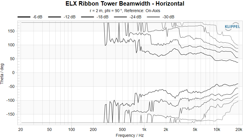ELX Ribbon Tower Beamwidth Horizontal