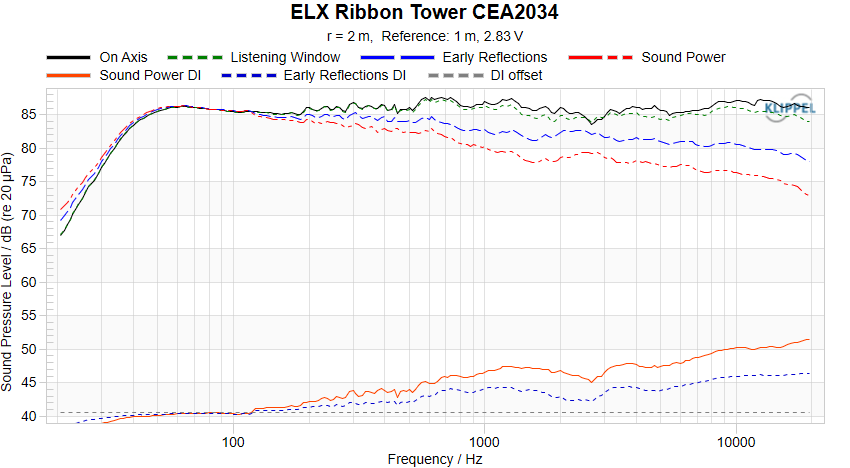 ELX Ribbon Tower CEA-2034