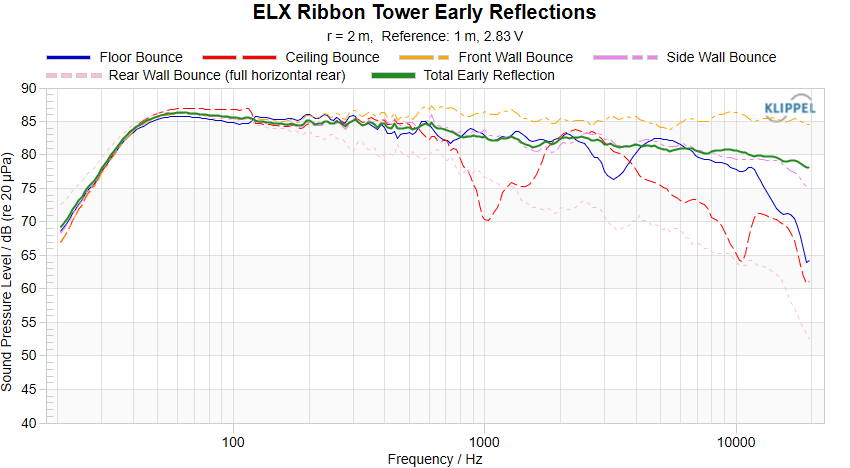 ELX Ribbon Tower Early Reflections