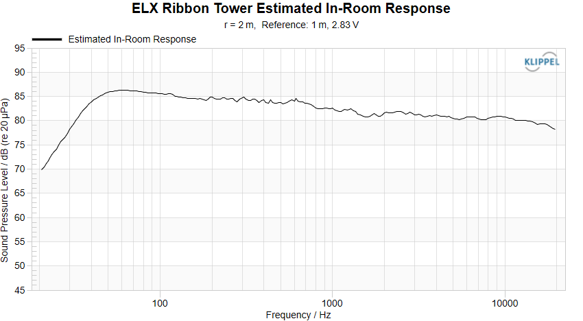 ELX Ribbon Tower PIR