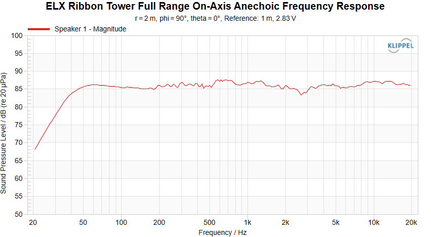 ELX_RTower_Full_Range_On-Axis_Anechoic_Frequency_Response.png