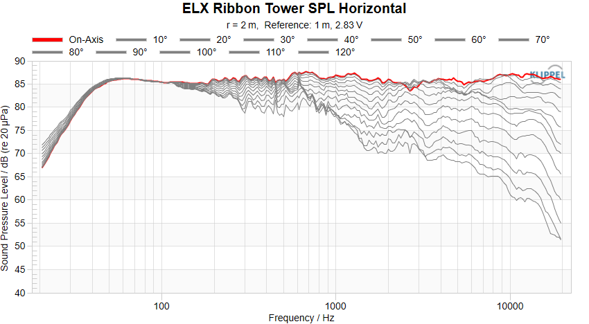 ELX Ribbon Tower SPL Horizontal