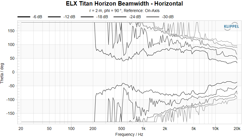 ELX Titan Horizon Beamwidth Horizontal