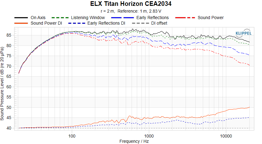 ELX Titan Horizon CEA-2034