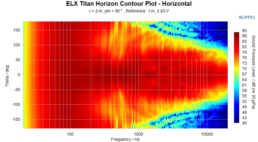 ELX Titan Horizon Contour Plot Horizontal