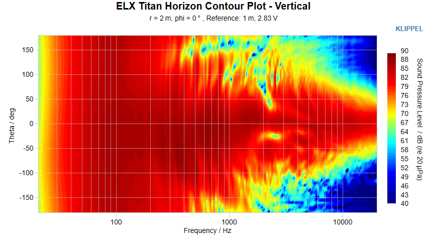 ELX Titan Horizon Contour Plot Vertical