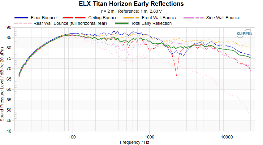 ELX Titan Horizon Early Reflections