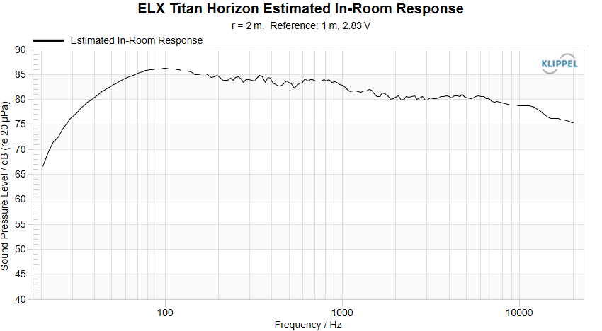 ELX Titan Horizon PIR