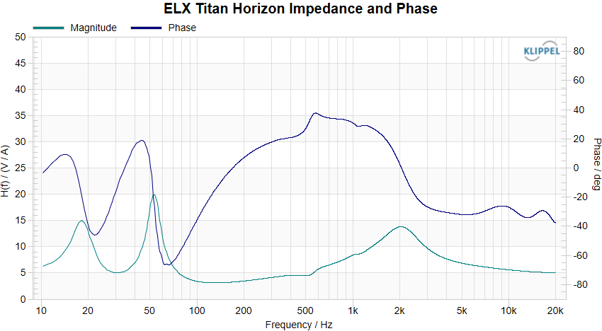 ELX Titan Horizon Impedance and Phase