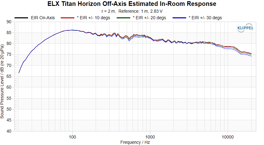 ELX Titan Horizon Off-Axis PIR