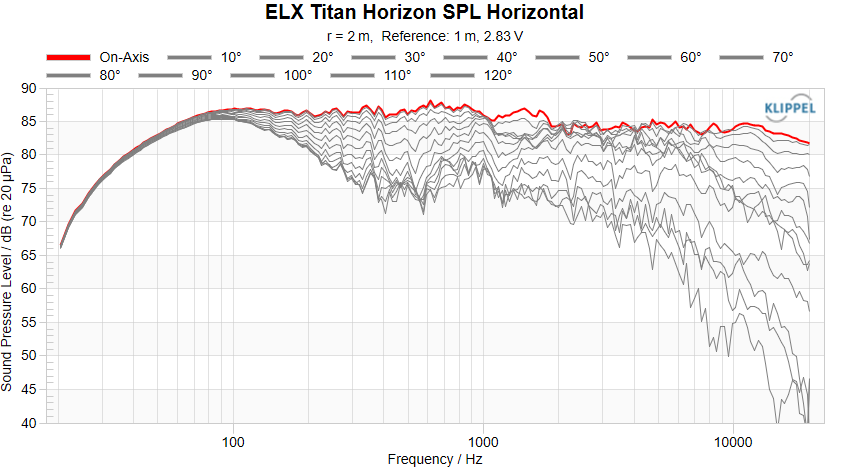 ELX Titan Horizon SPL Horizontal