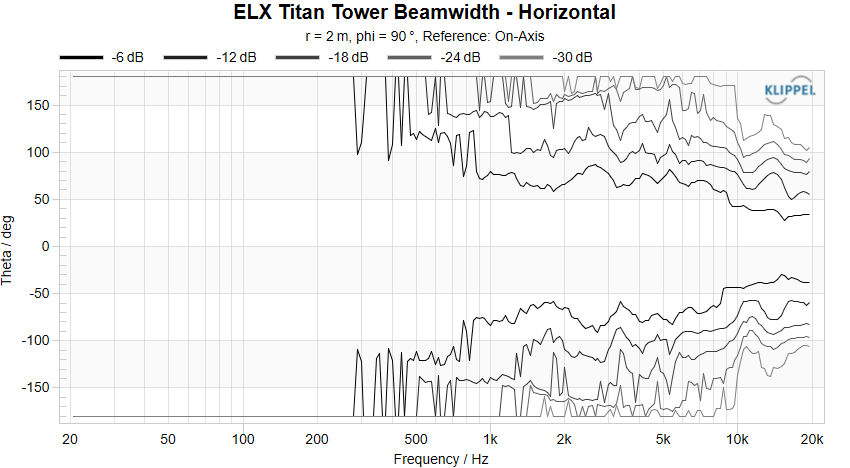 ELX Titan Tower Beamwidth Horizontal