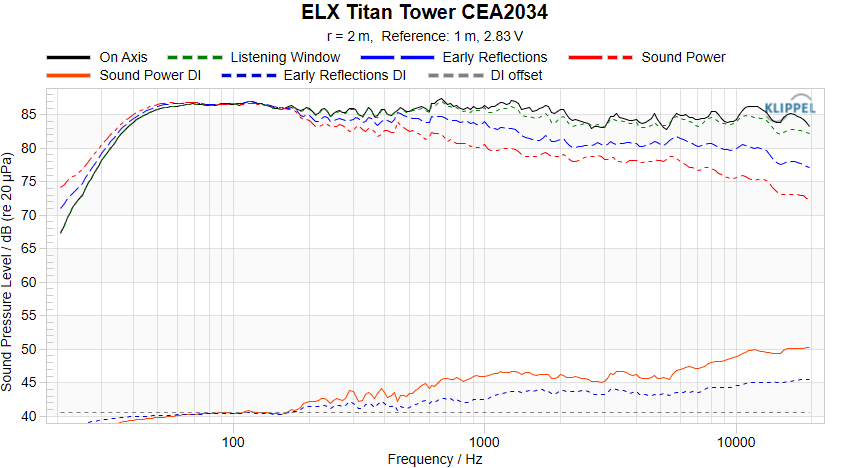 ELX Titan Tower CEA-2034