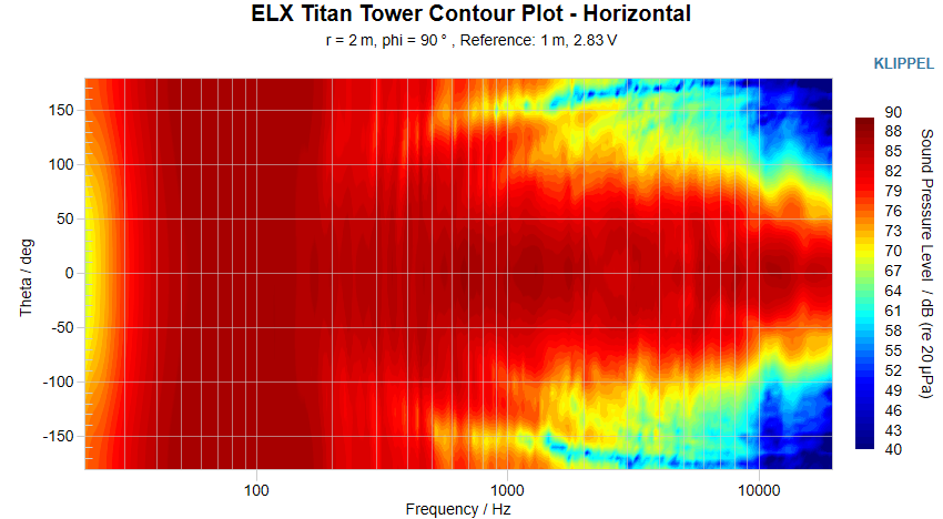 ELX Titan Tower Contour Plot Horizontal