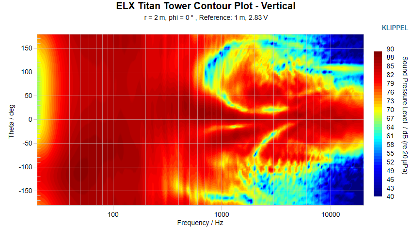 ELX Titan Tower Contour Plot Vertical