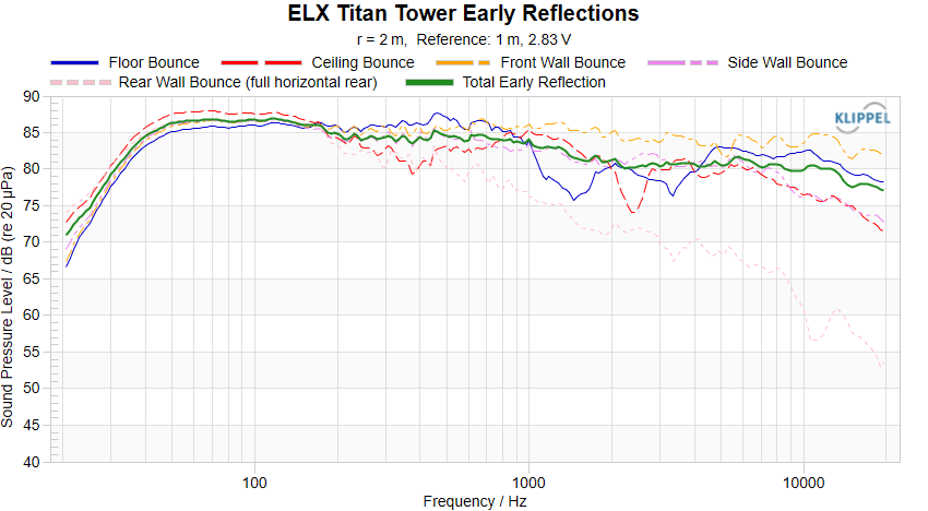 ELX Titan Tower Early Reflections