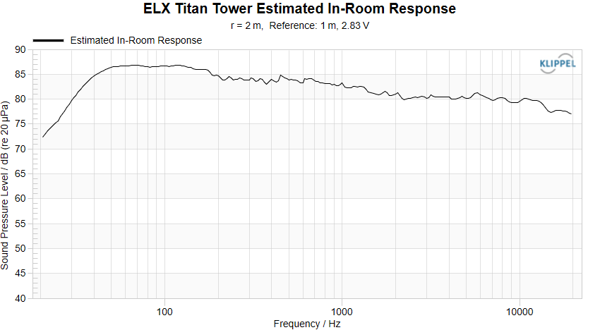 ELX Titan Tower PIR