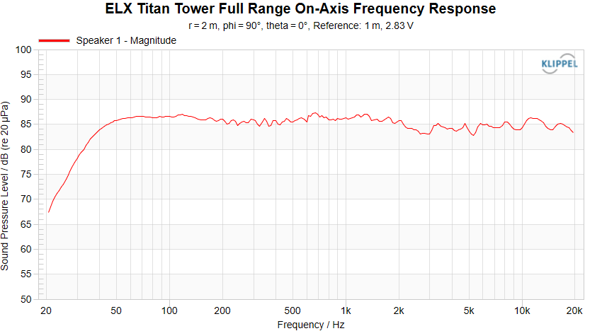 ELX Titan Tower On-Axis