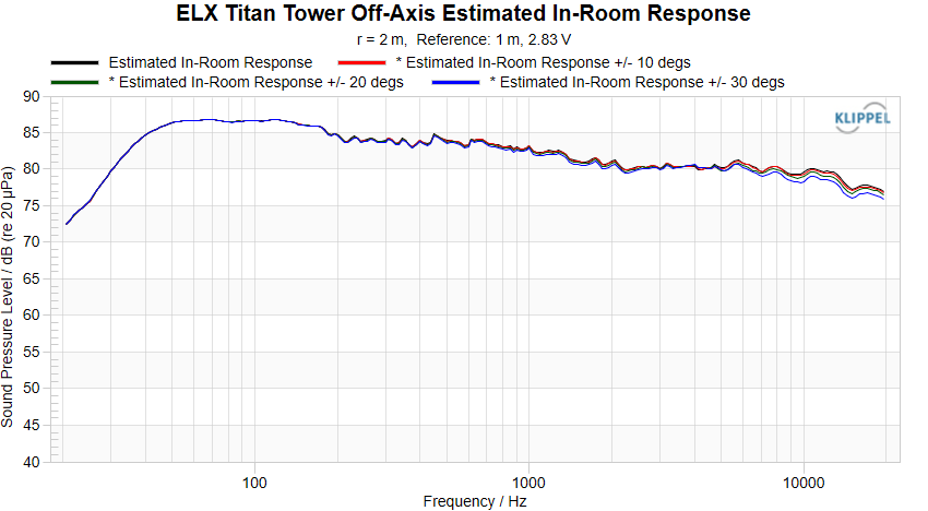 ELX Titan Tower Off-Axis PIR