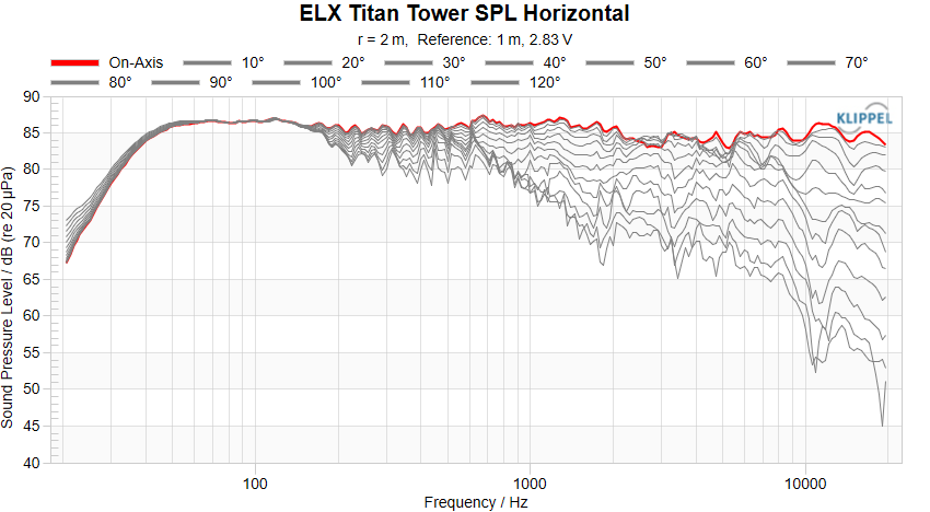ELX Titan Tower SPL Horizontal