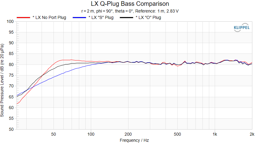 Q-Plugs