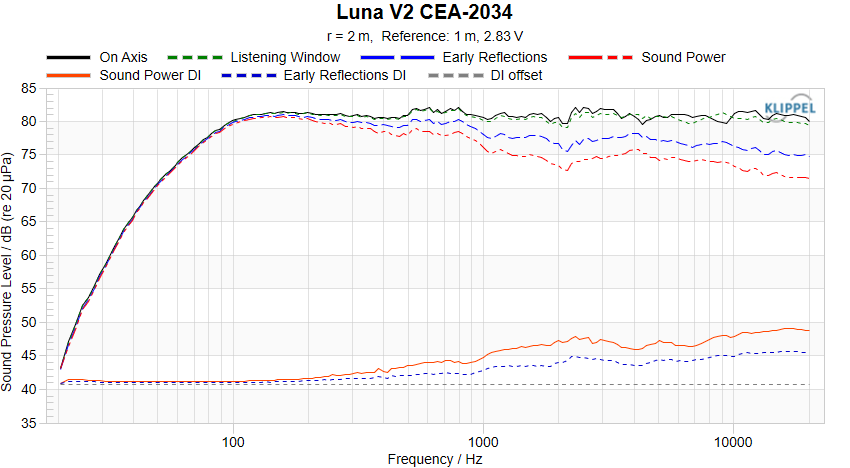 Luna V2 CEA-2034