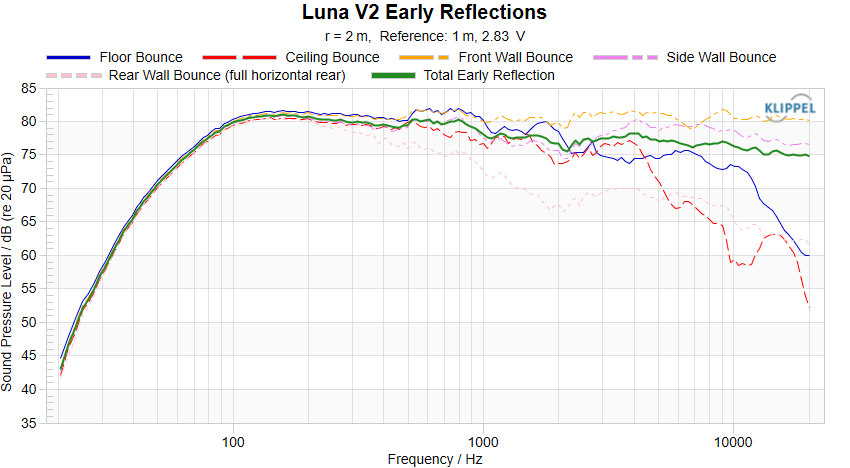 Luna V2 Early Reflections