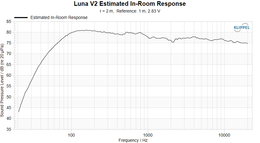 Luna V2 PIR