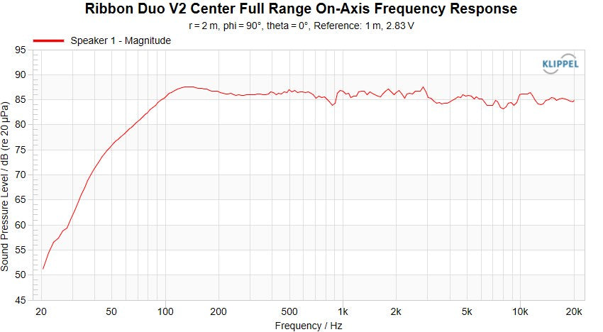 Duo V2 Center On-Axis
