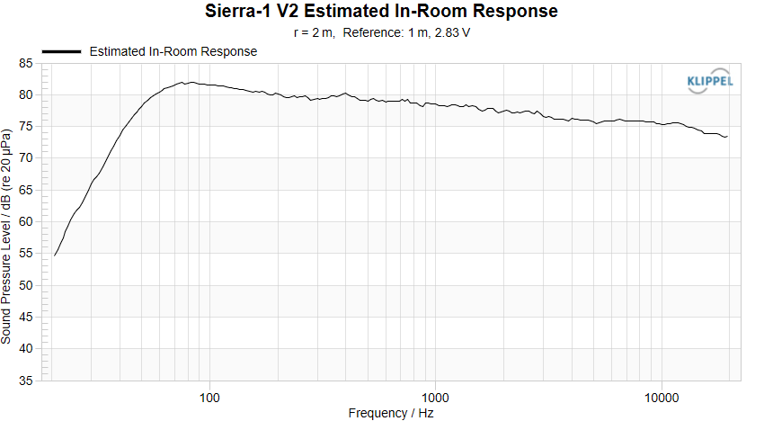 Sierra-1 V2 PIR