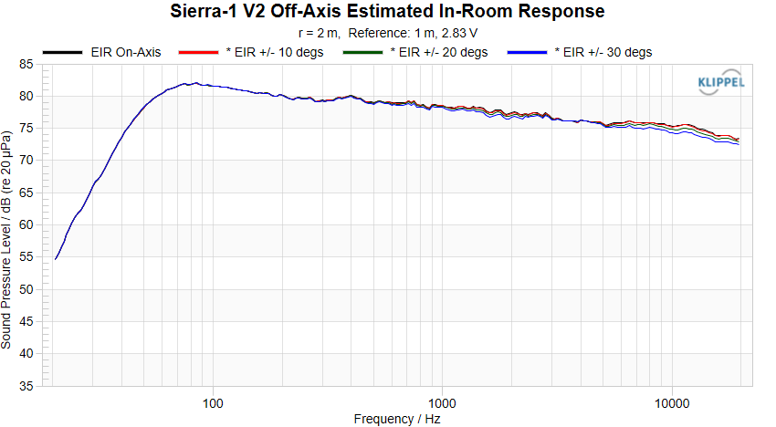 Sierra-1 V2 Off-Axis PIR