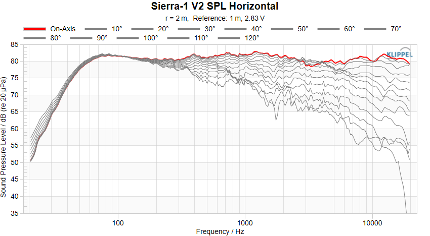Sierra-1 V2 SPL Horizontal