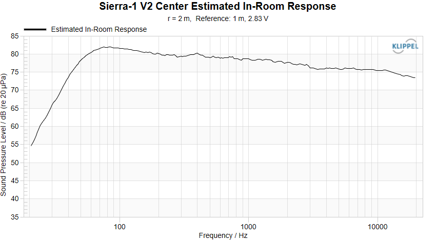 Sierra-1 V2 Center PIR