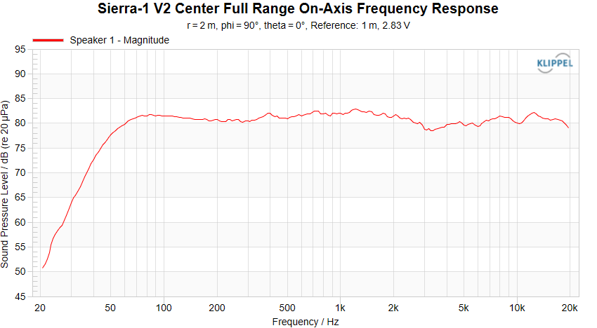 Sierra-1 V2 Center On-Axis