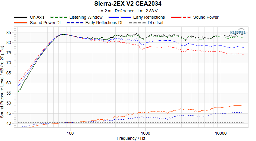 Sierra-2EX V2 CEA-2034