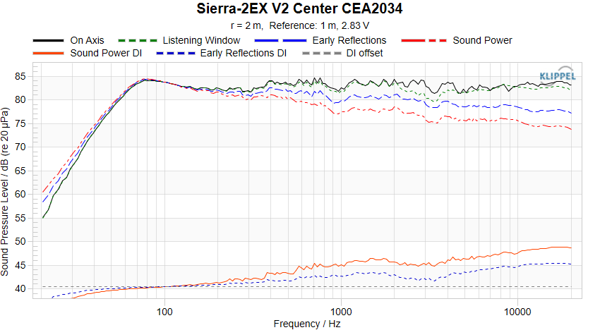 Sierra-2EX V2 Center CEA-2034