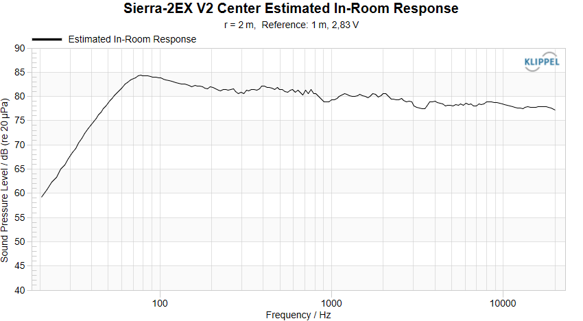 Sierra-2EX V2 Center EIR
