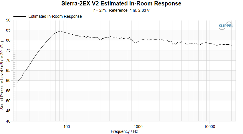 Sierra-2EX V2 PIR