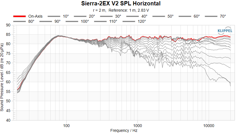Sierra-2EX V2 SPL Horizontal