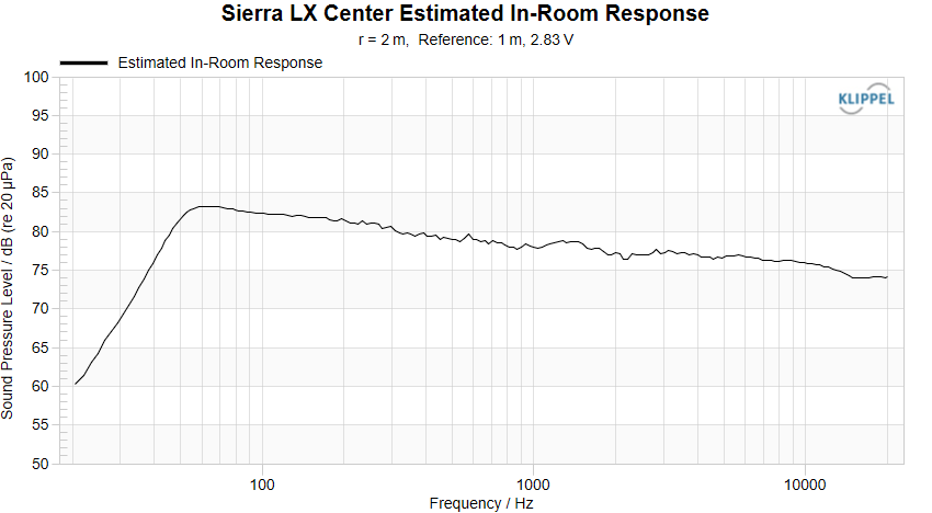 Sierra-LX PIR Horizontal Orientation