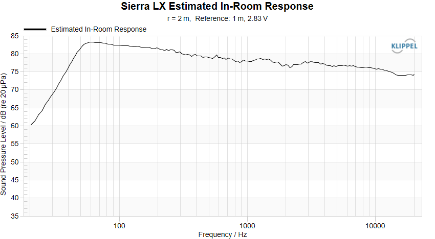 Sierra-LX PIR