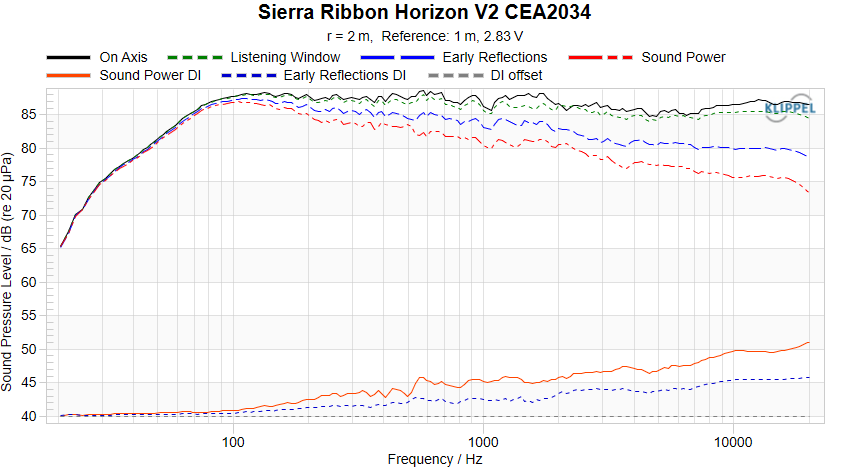 Sierra Ribbon Horizon V2 CEA-2034