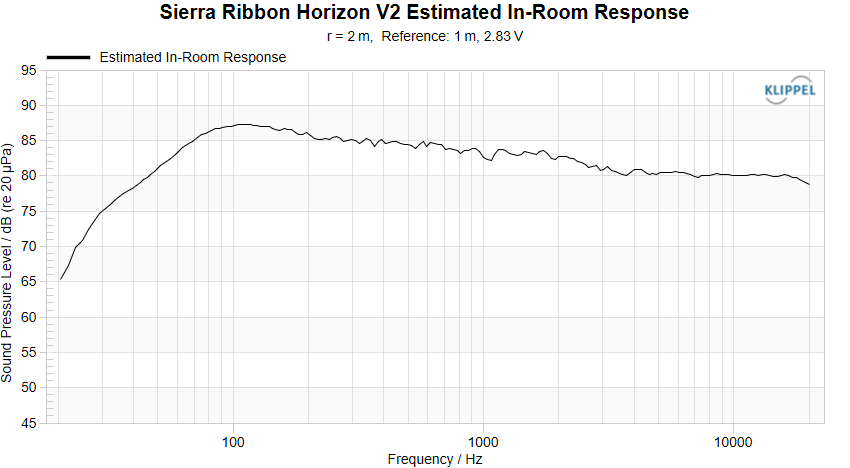 Sierra Ribbon Horizon V2 PIR