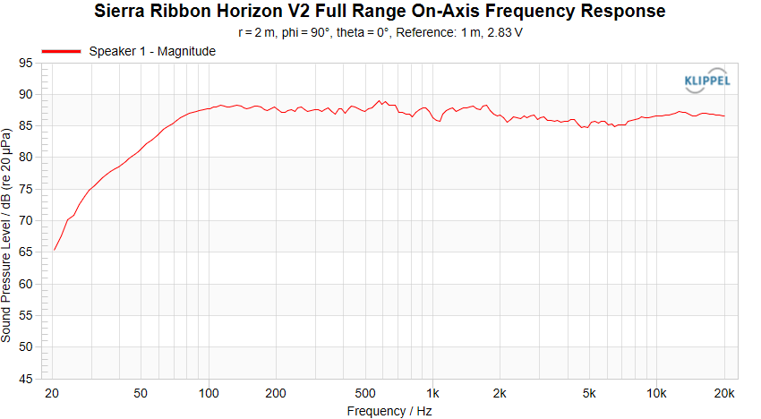 Sierra Ribbon Horizon V2 On-Axis