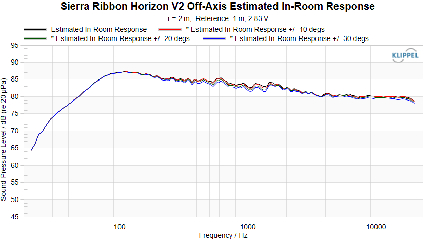 Sierra Ribbon Horizon V2 Off-Axis PIR