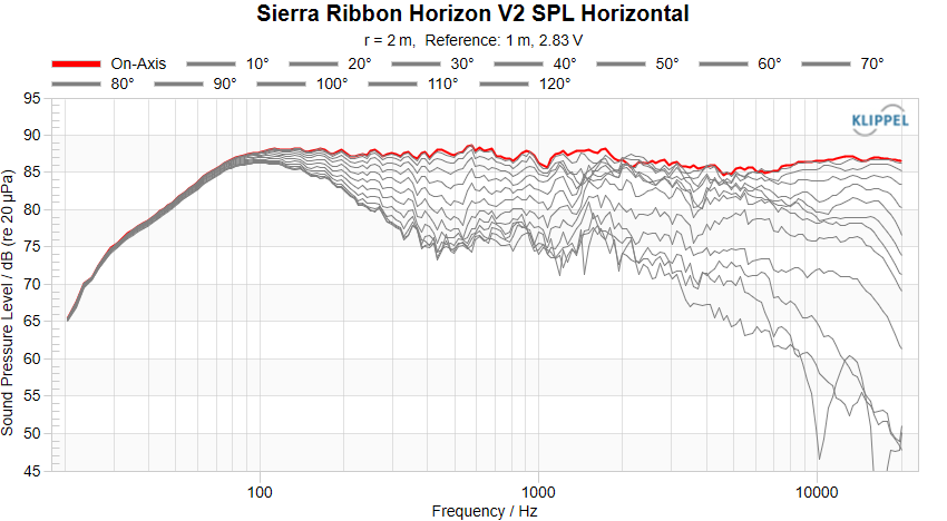 Sierra Ribbon Horizon V2 SPL Horizontal