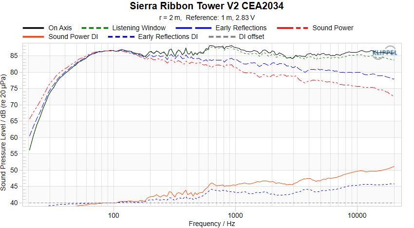 Sierra Ribbon Tower V2 CEA-2034