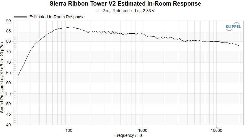 Sierra Ribbon Tower V2 PIR