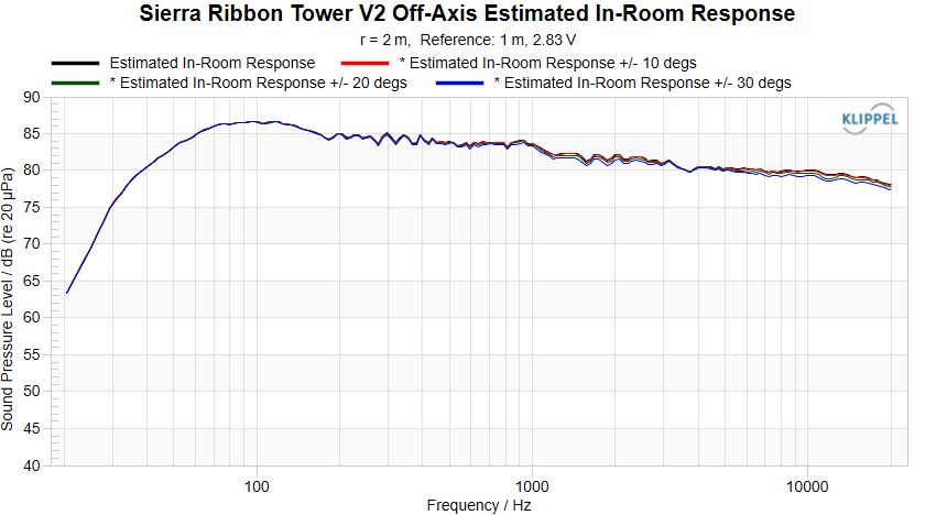 Sierra Ribbon Tower V2 Off-Axis PIR